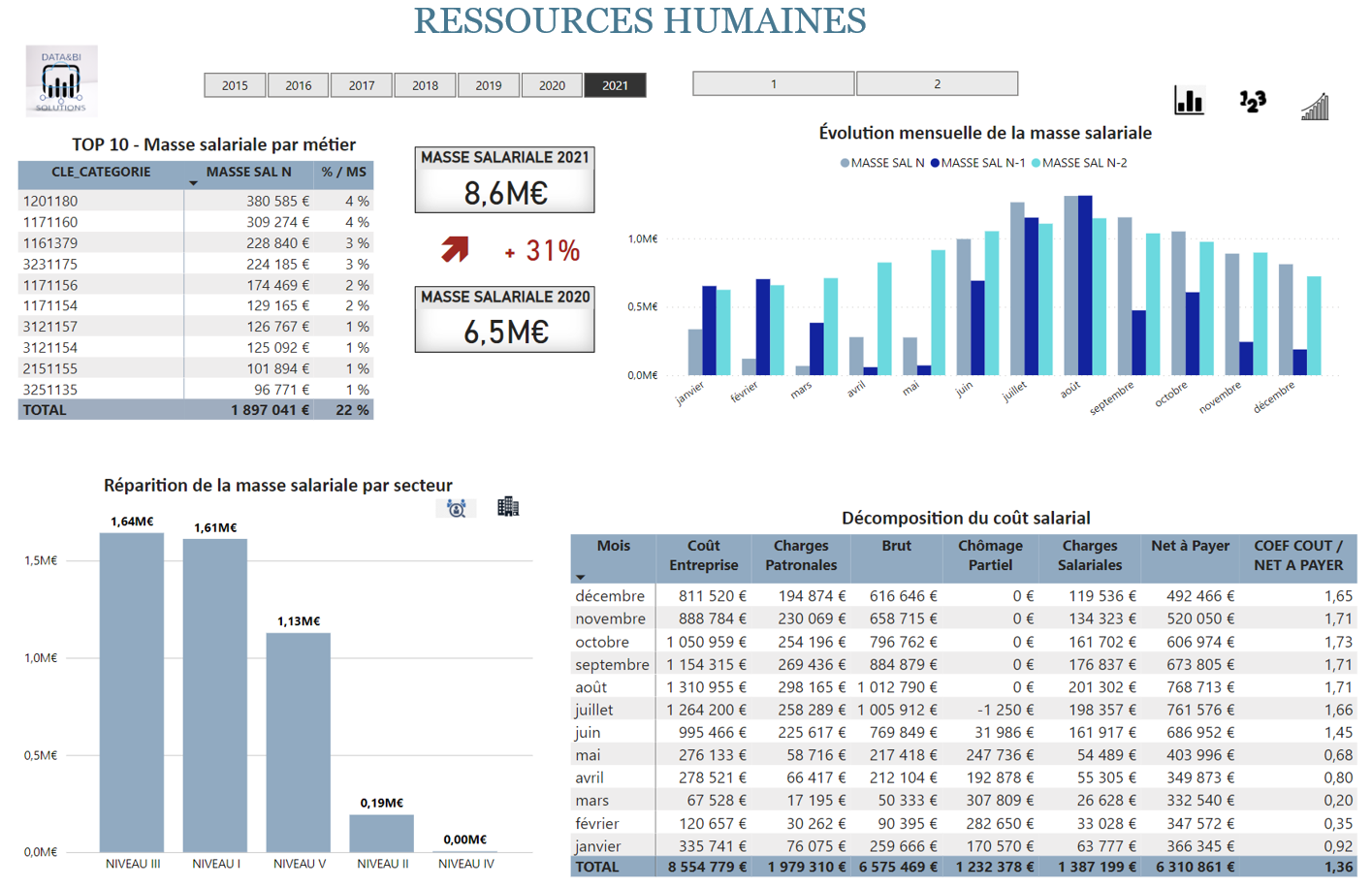 ressources humaines